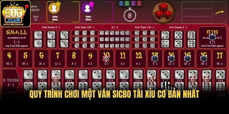 Quy trình chơi một ván sicbo tài xỉu cơ bản nhất