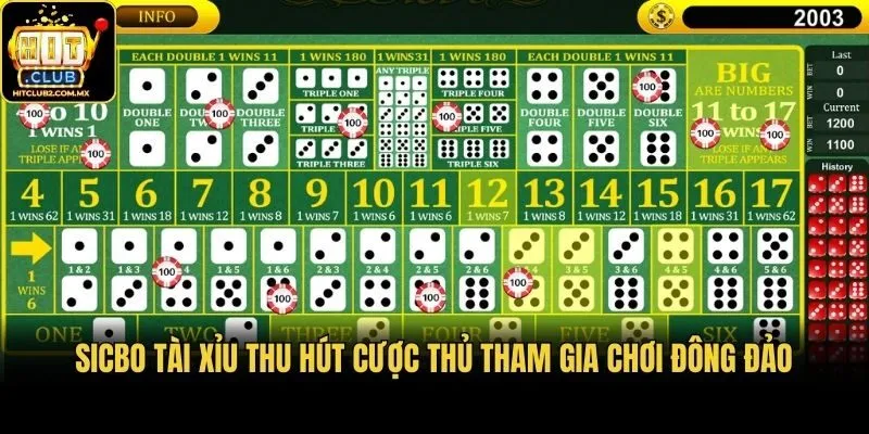 Sicbo tài xỉu thu hút cược thủ tham gia chơi đông đảo